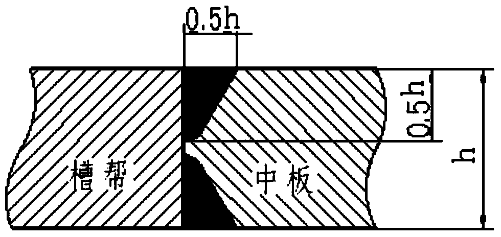 Micro-distortion welding method of middle groove of scraper conveyer