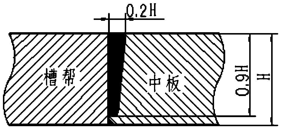 Micro-distortion welding method of middle groove of scraper conveyer