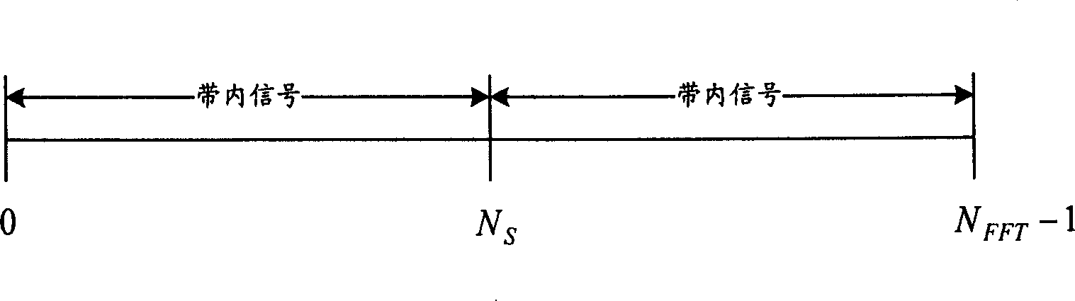 Narrow-band interference rejection method and its device