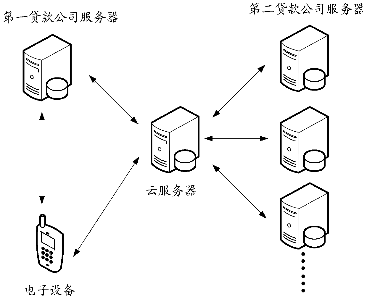 Joint loan method based on cloud monitoring and a related device