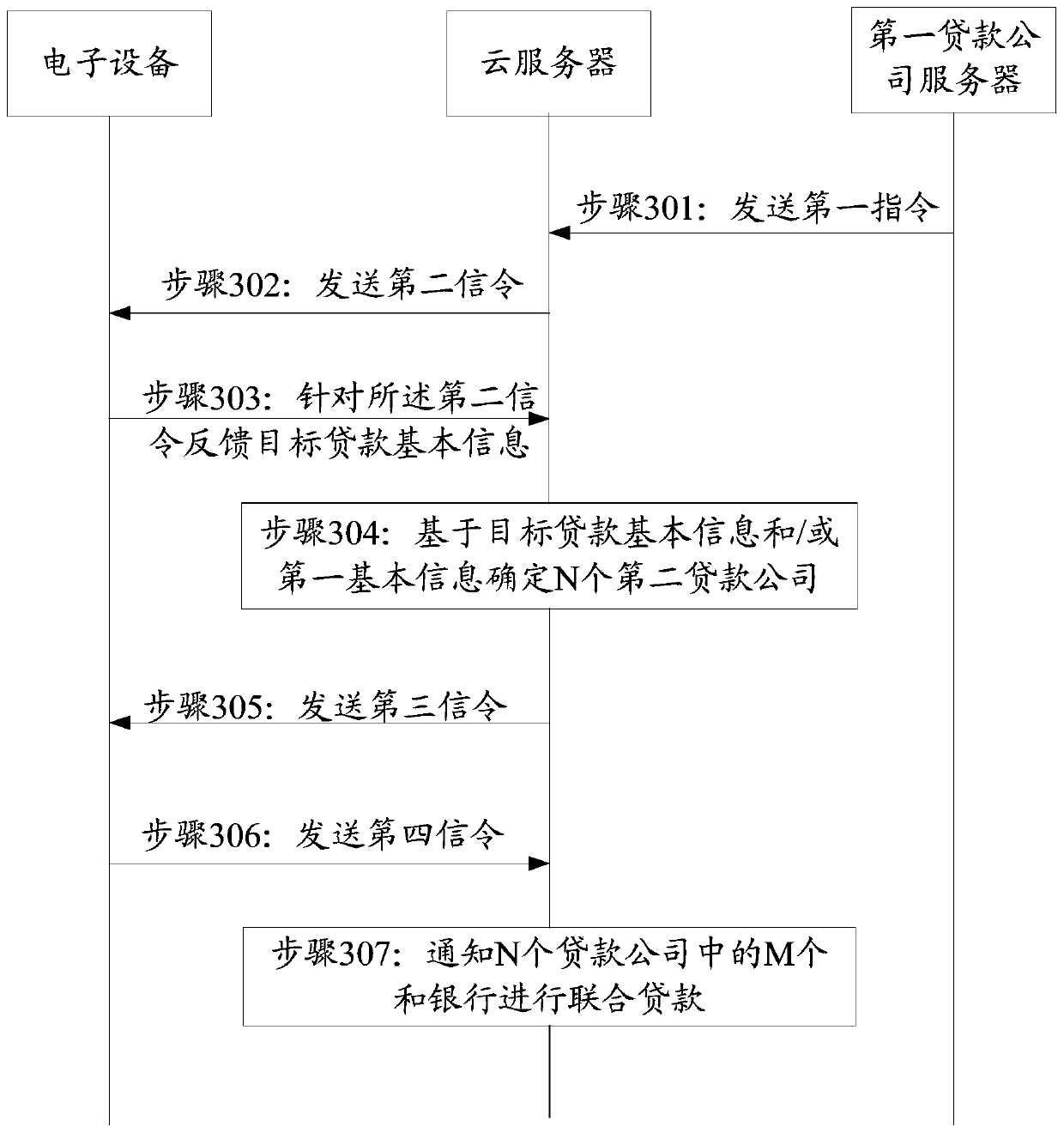 Joint loan method based on cloud monitoring and a related device