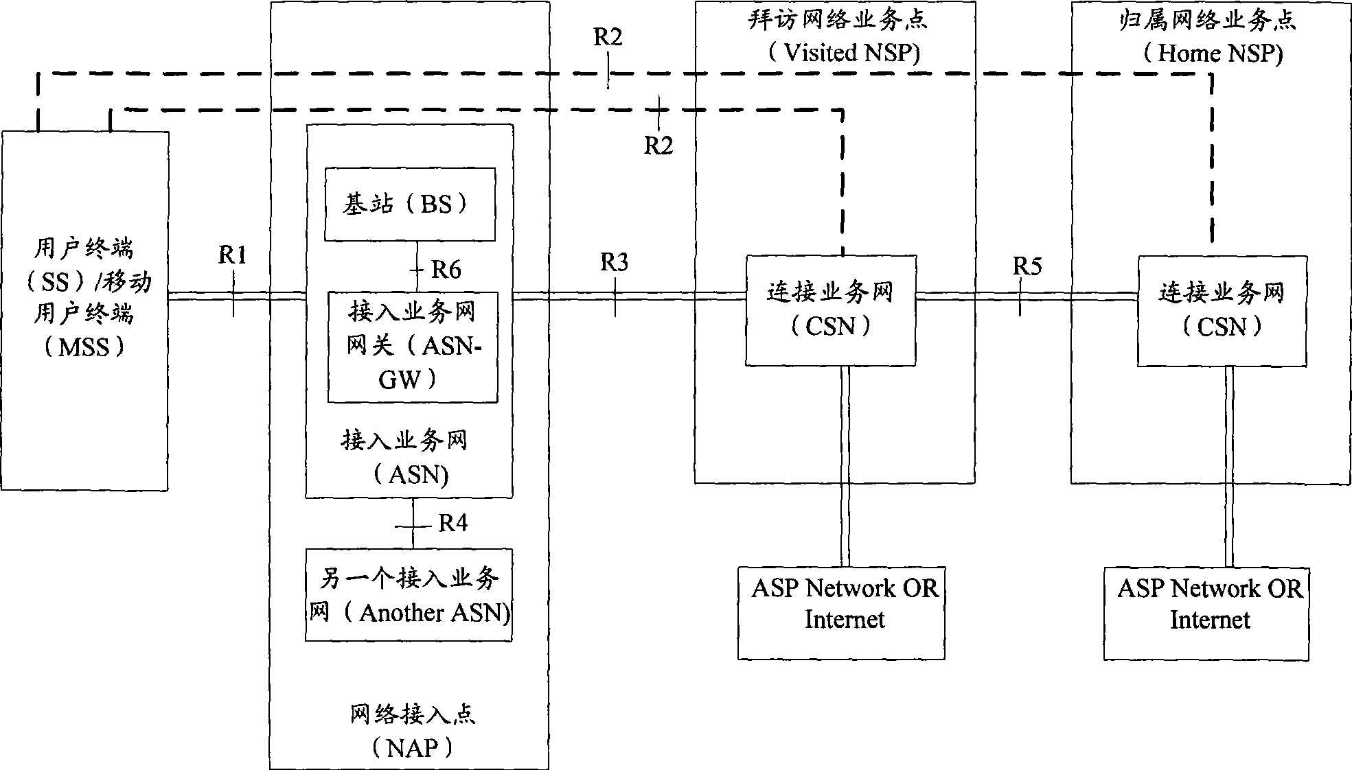 Method for implementing position business, method and apparatus for broadcasting base station geographic position information