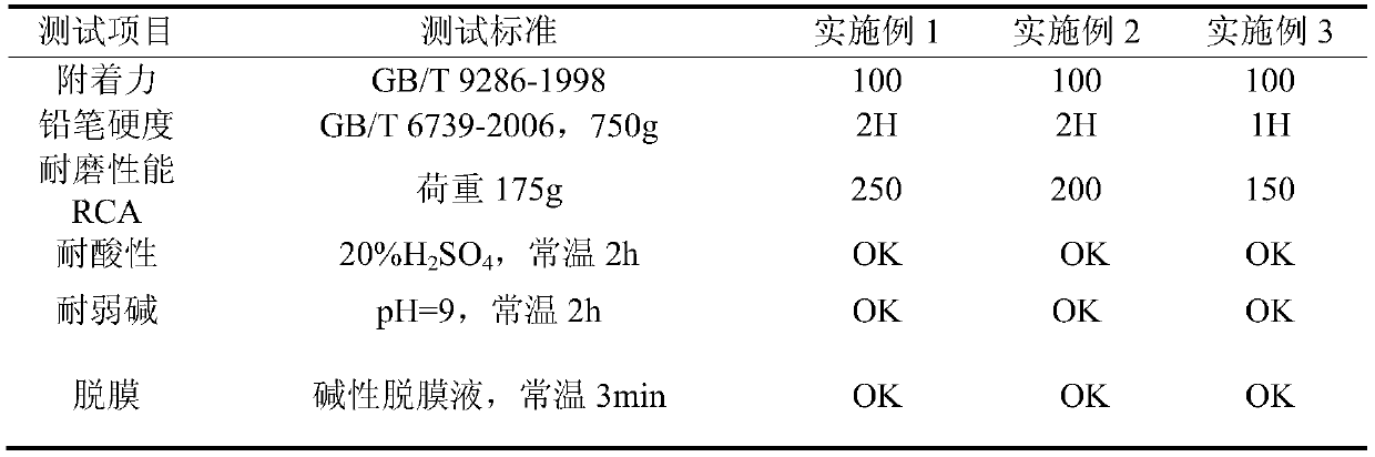 Water-based uv coating with temporary protection effect and its preparation method and application