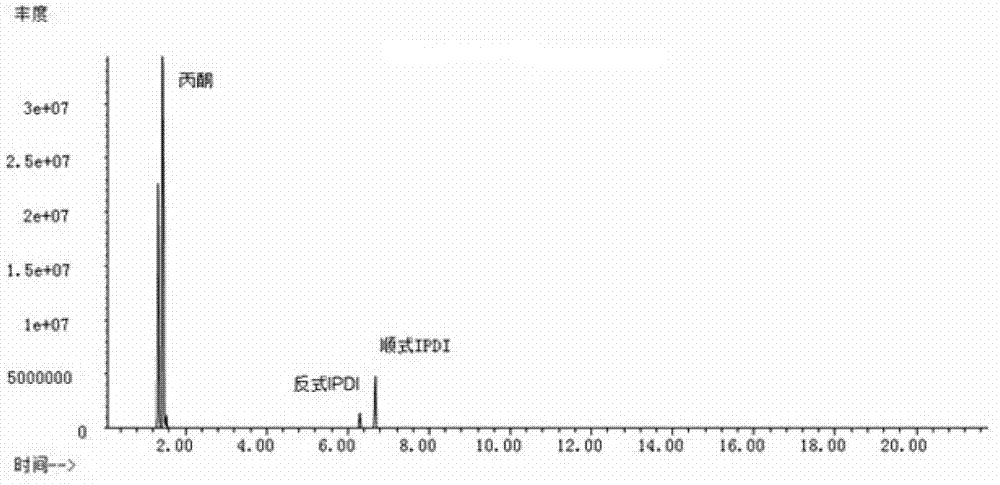 Detection method for detecting isophorone diisocyanate by using gas chromatography-mass spectrometer