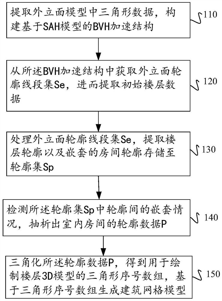 Method and device for quickly generating building floor 3D model in real time, medium and equipment