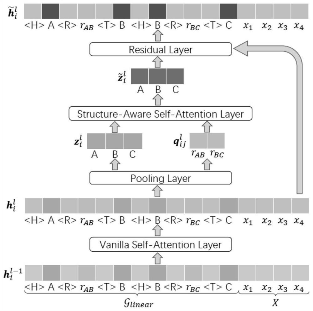 A text generation method and system