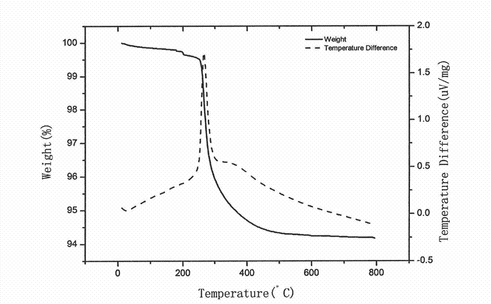 Degreasing method used for transparent alumina ceramic injection molding product