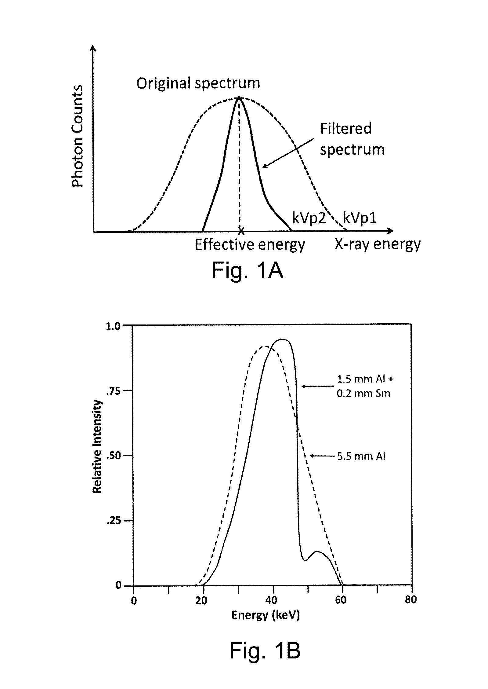 Method and apparatus of spectral differential phase-contrast cone-beam ct and hybrid cone-beam ct