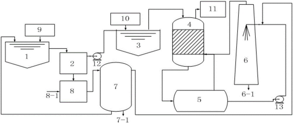 Coal pyrolysis sewage treatment system and treatment method