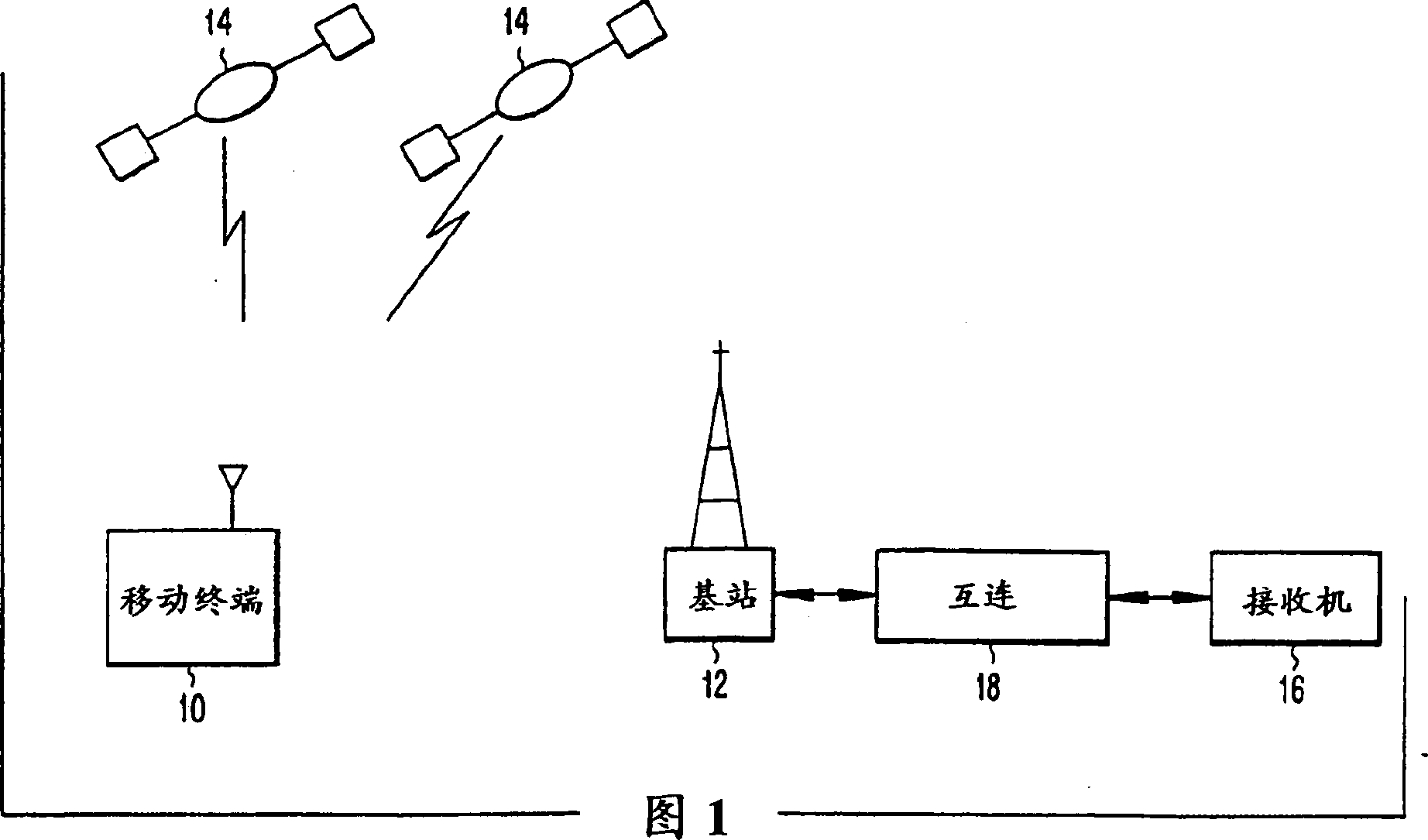 Wireless communication device and system incorporating location-determining means