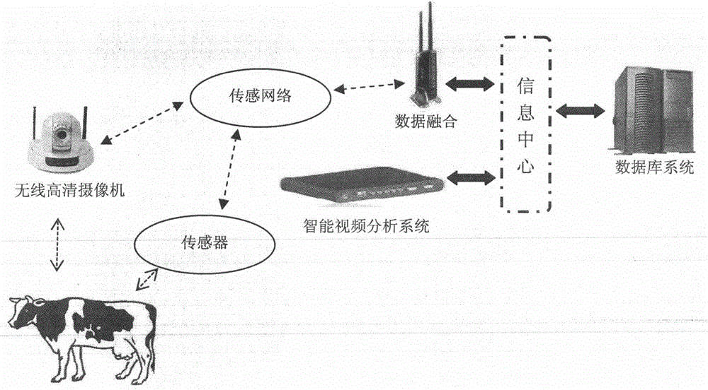 A sensor communication system and its monitoring method using the system