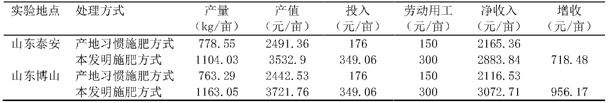 A kind of fertilizer specially used for continuous cropping of platycodon grandiflorum