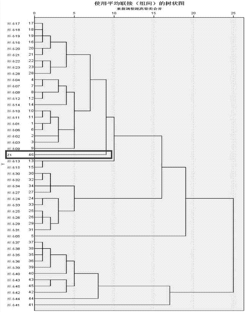 A kind of liquor identification method