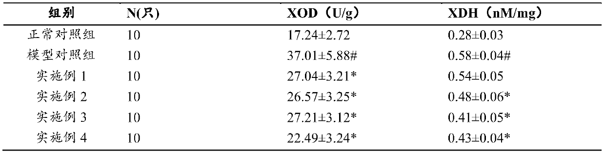 Traditional Chinese medicine composition for preventing and treating high uric acid and hyperlipidemia and its preparation method