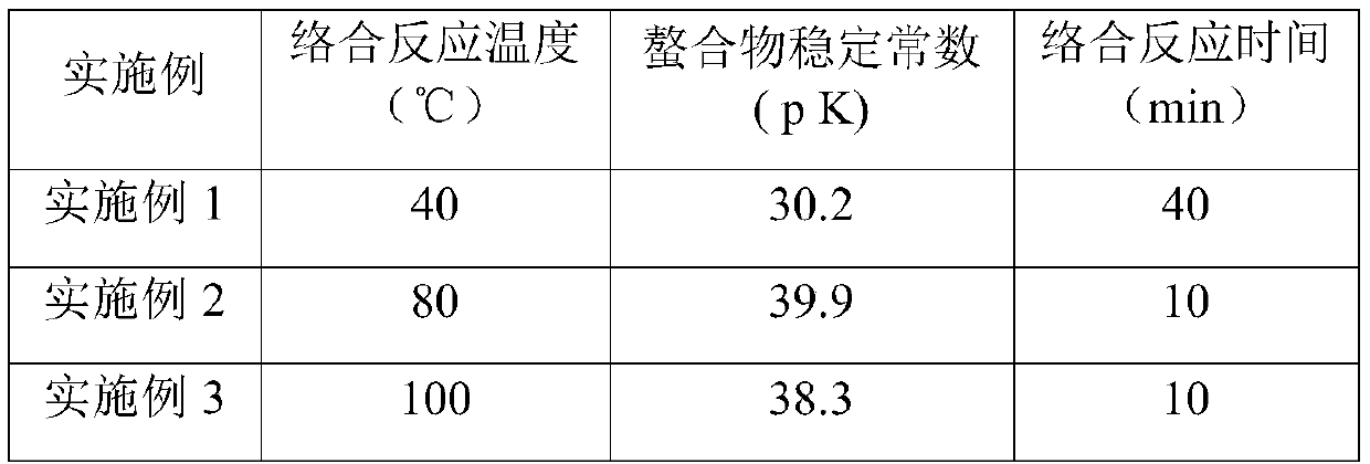 Preparation method of iron glucoheptonate