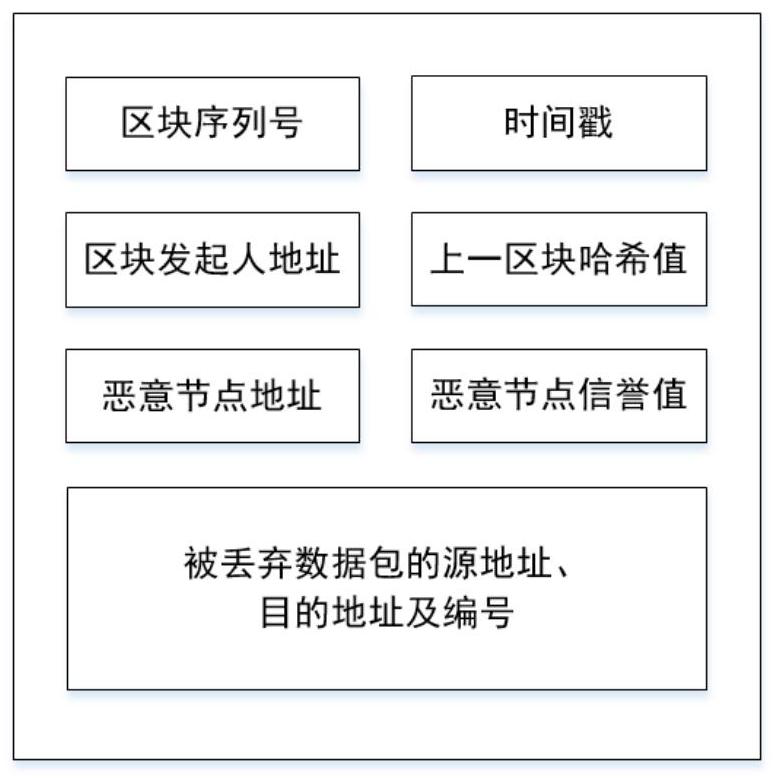 Satellite ad hoc network security framework system and black hole attack resisting method thereof