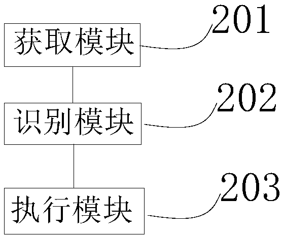 A control method and control device for a steering gear