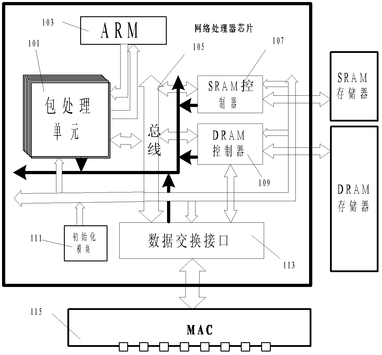 Method and system for controlling high-speed interface in multi-processor system-on-chip