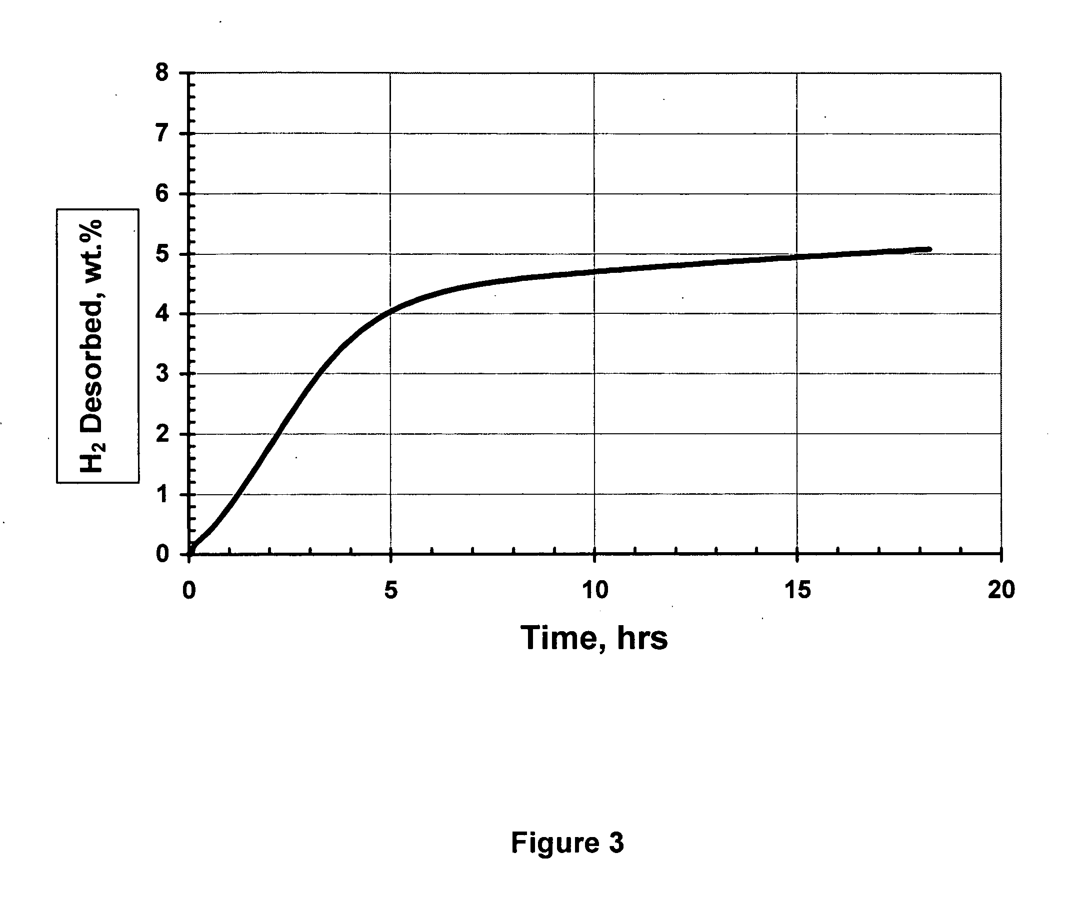 Activated aluminum hydride hydrogen storage compositions and uses thereof