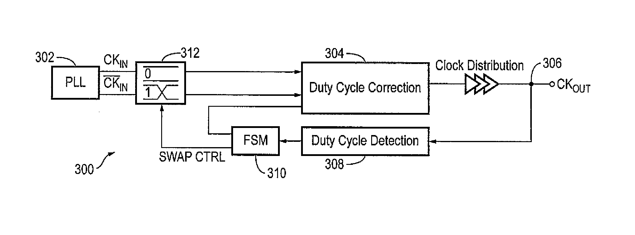 Apparatus and method for offset cancellation in duty cycle corrections