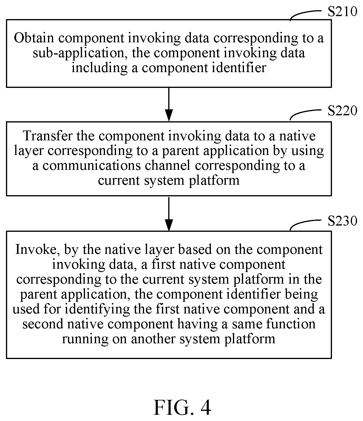 Component invoking method and apparatus, and component data processing method and apparatus