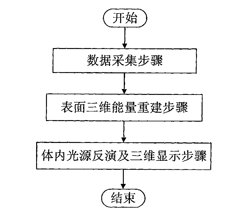 Non-contact type optical sectioning imaging method