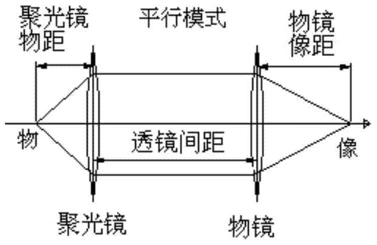 Focusing device and method of using large-beam electron beam targeting micro-beam spot x-ray source