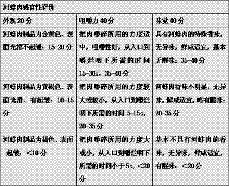 Preparation method of instant mussel meat product capable of tonifying qi