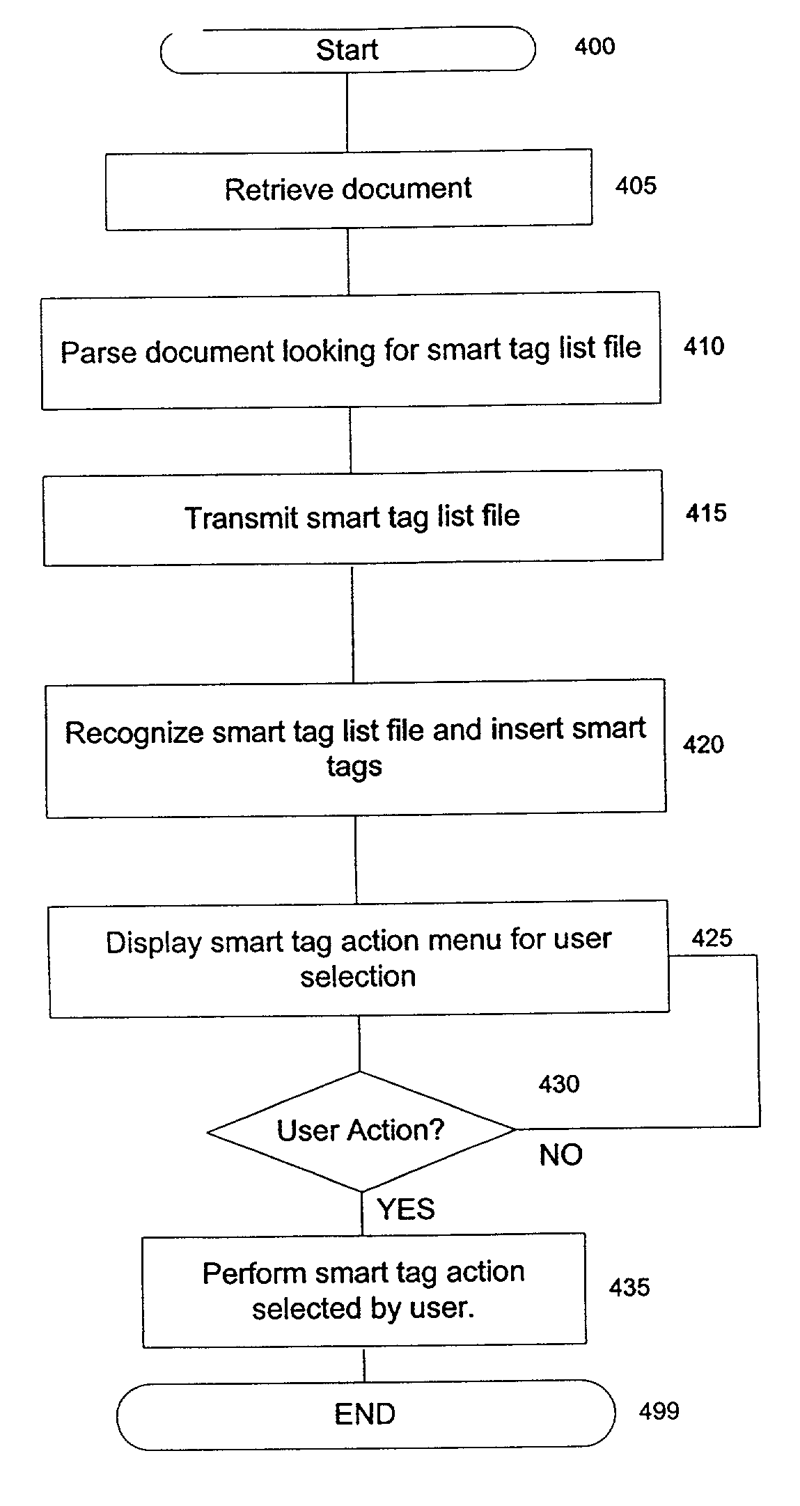 System and method for incorporating smart tags in online content