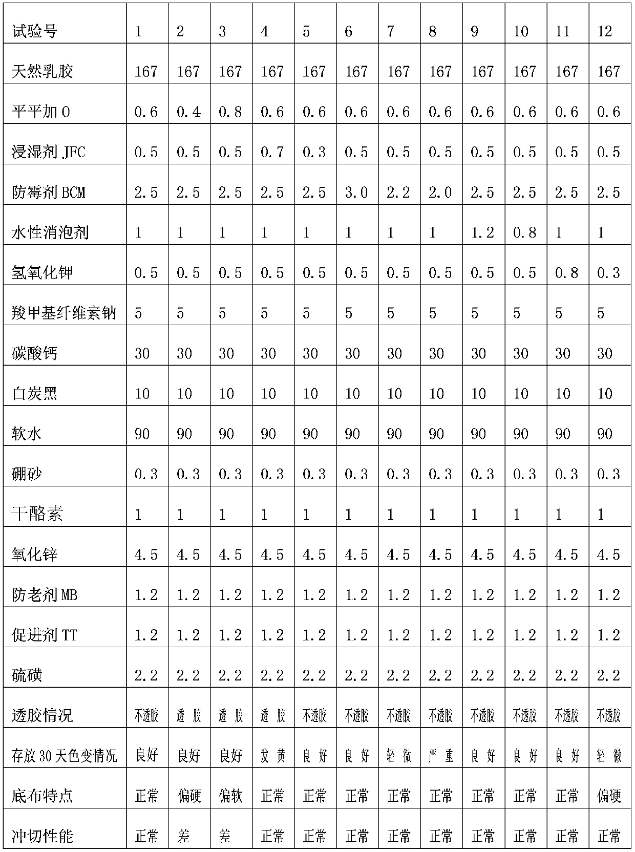 Shoe midsole cloth scraping rubber latex paste, preparation method and application thereof