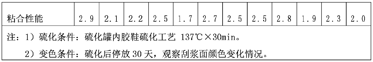 Shoe midsole cloth scraping rubber latex paste, preparation method and application thereof