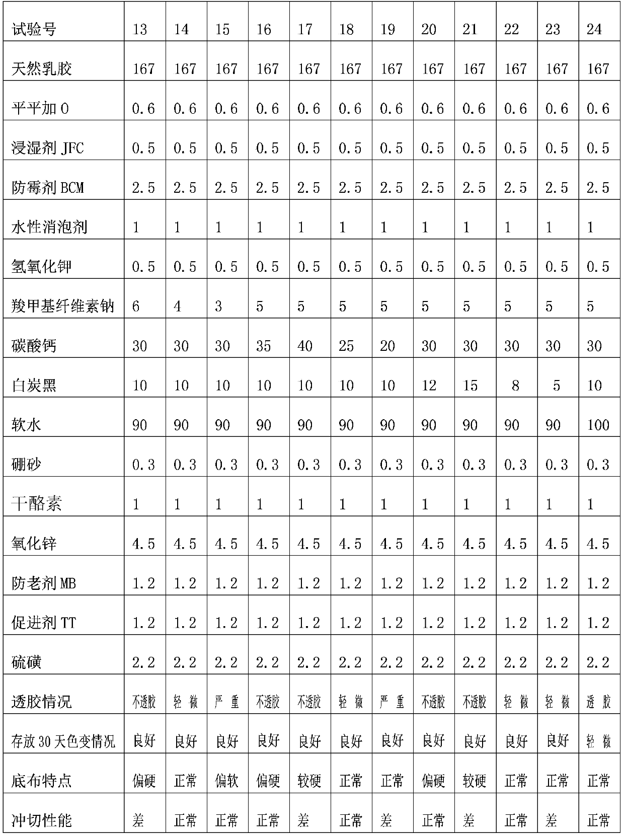 Shoe midsole cloth scraping rubber latex paste, preparation method and application thereof