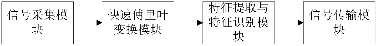 Coma Automatic Alarm System and Alarm Method Based on Brain-Computer Interface