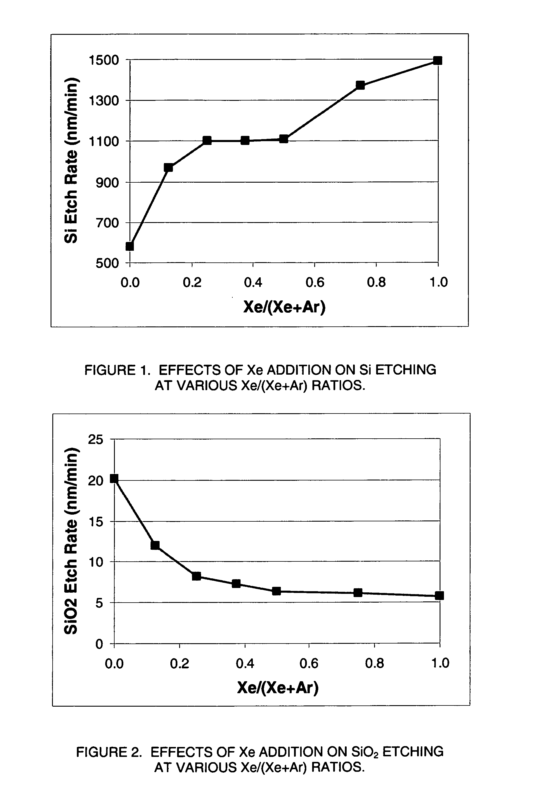 Selective etching of titanium nitride with xenon difluoride