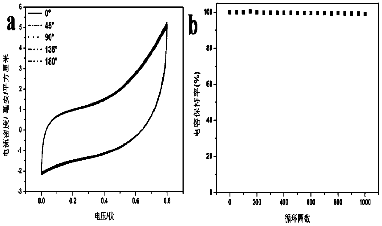 Preparation method of self-healing flexible solid-state supercapacitor