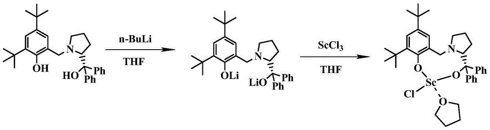 Chiral bridged aryloxyalkyloxy scandium chloride, and preparation method and application thereof
