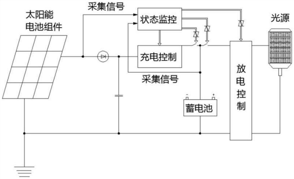 Integrated solar street lamp