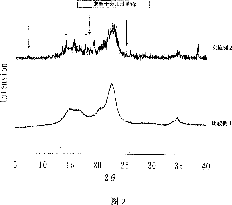 Stable particular pharmaceutical composition of solifenacin or salt thereof