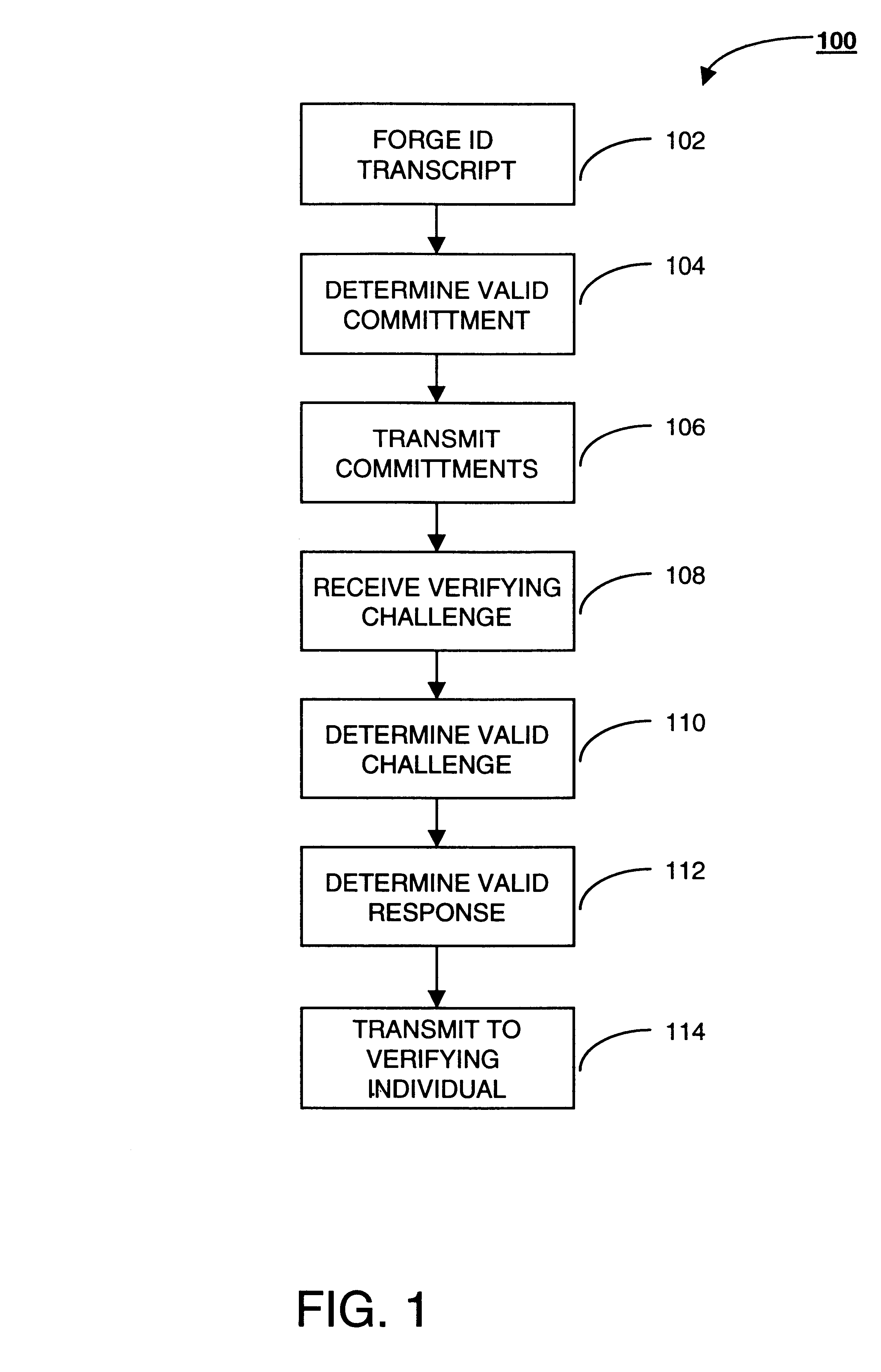 Method for enabling privacy and trust in electronic communities