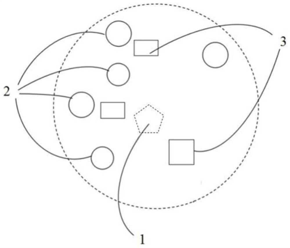 Inventory adjustment method of vending system and vending system