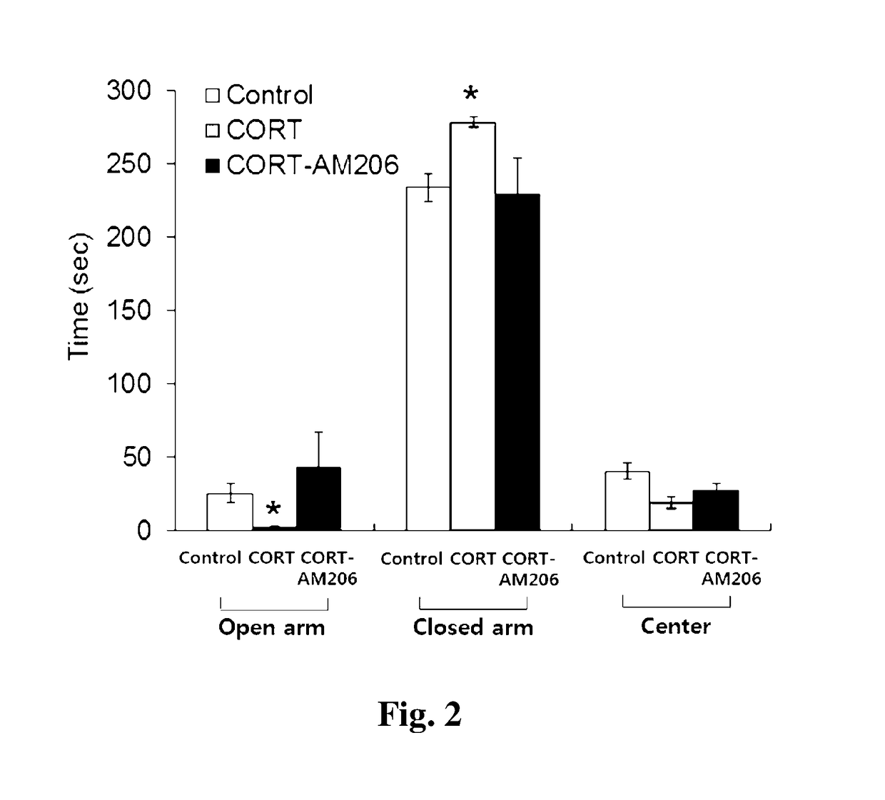 METHOD FOR DETECTING miRNA-206 FOR ANALYZING THE DIAGNOSIS OR PROGNOSIS OF A MENTAL ILLNESS BY A MOOD DISORDER, METHOD FOR PROVIDING INFORMATION FOR THE DIAGNOSIS, AND A COMPOSITION FOR TARGETING miRNA-206