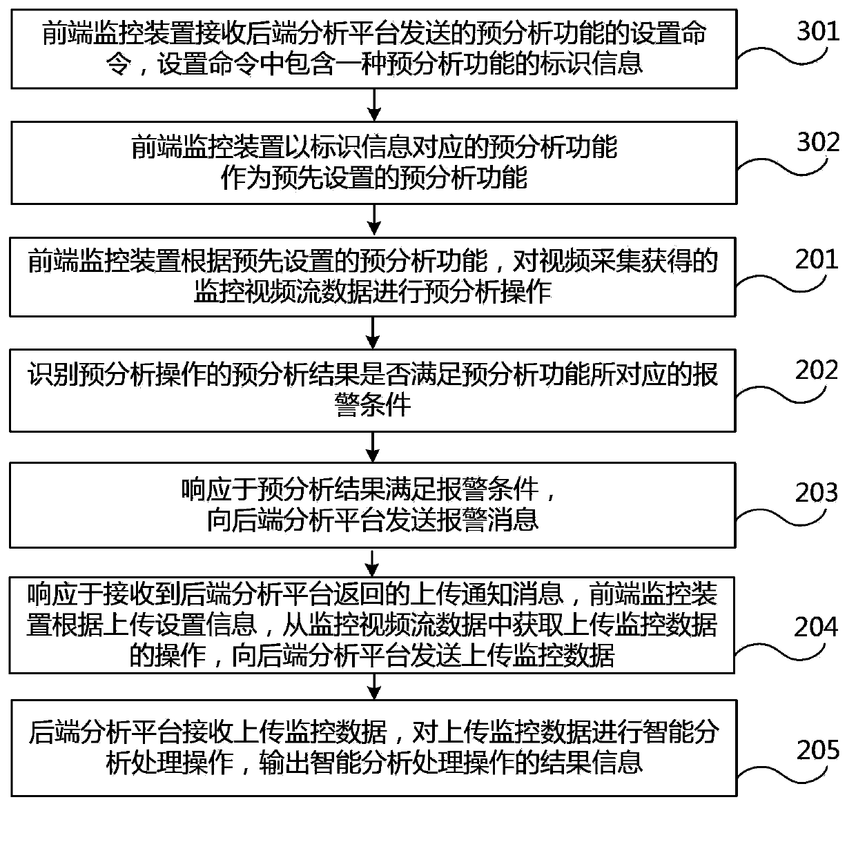 Video monitoring method, video monitoring system and video monitoring device