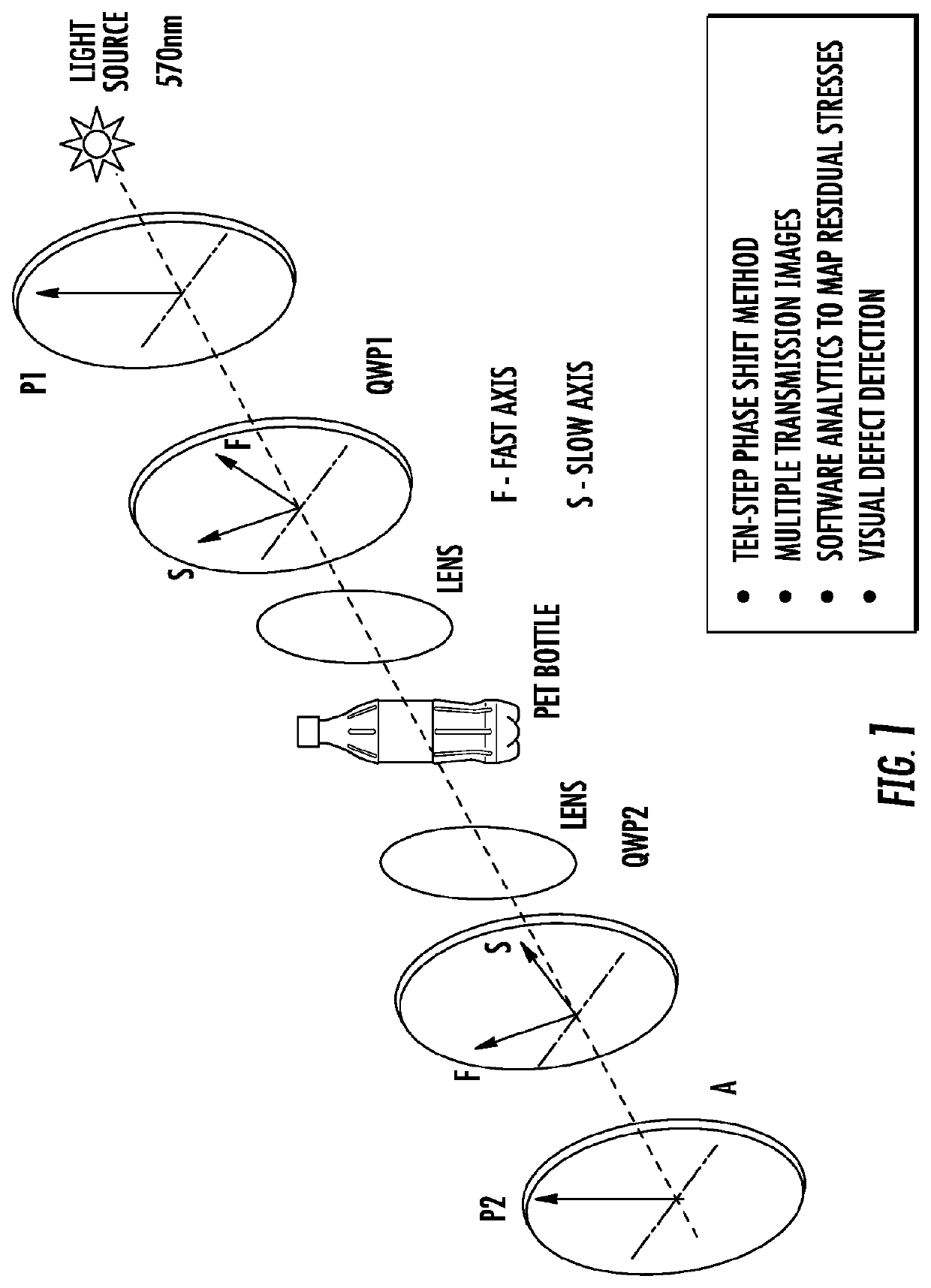 Photoelastic characterization of residual stresses and stress distributions in injection molded preforms and stretch blow-molded bottle