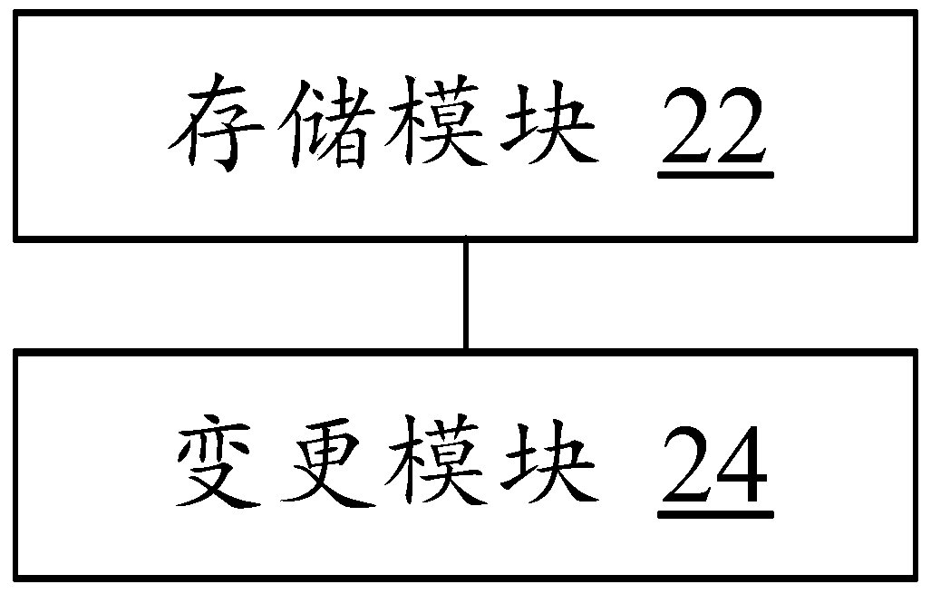 Data processing method and device