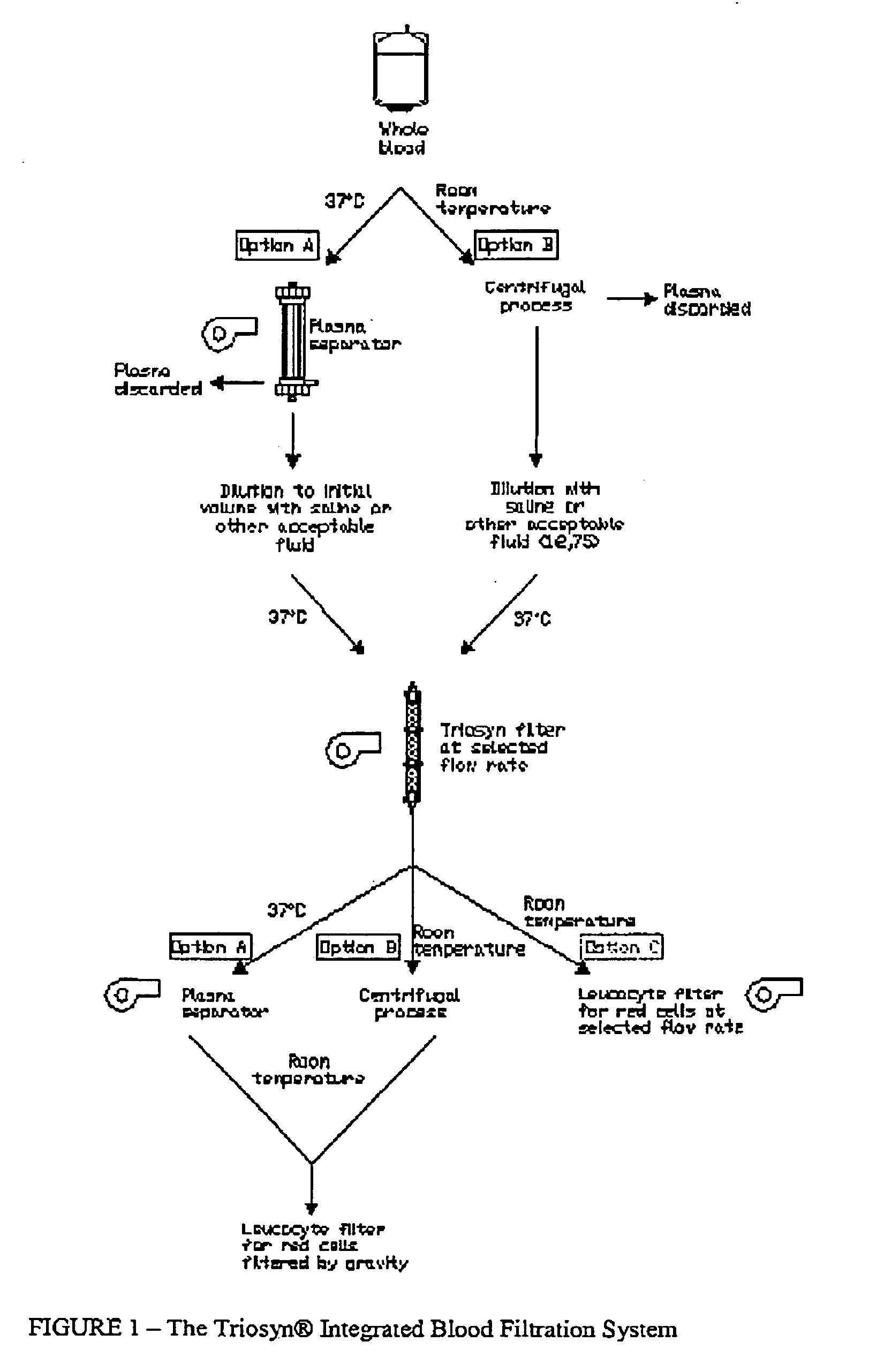 System, method and apparatus for purifying biological fluids such as blood and constituents thereof