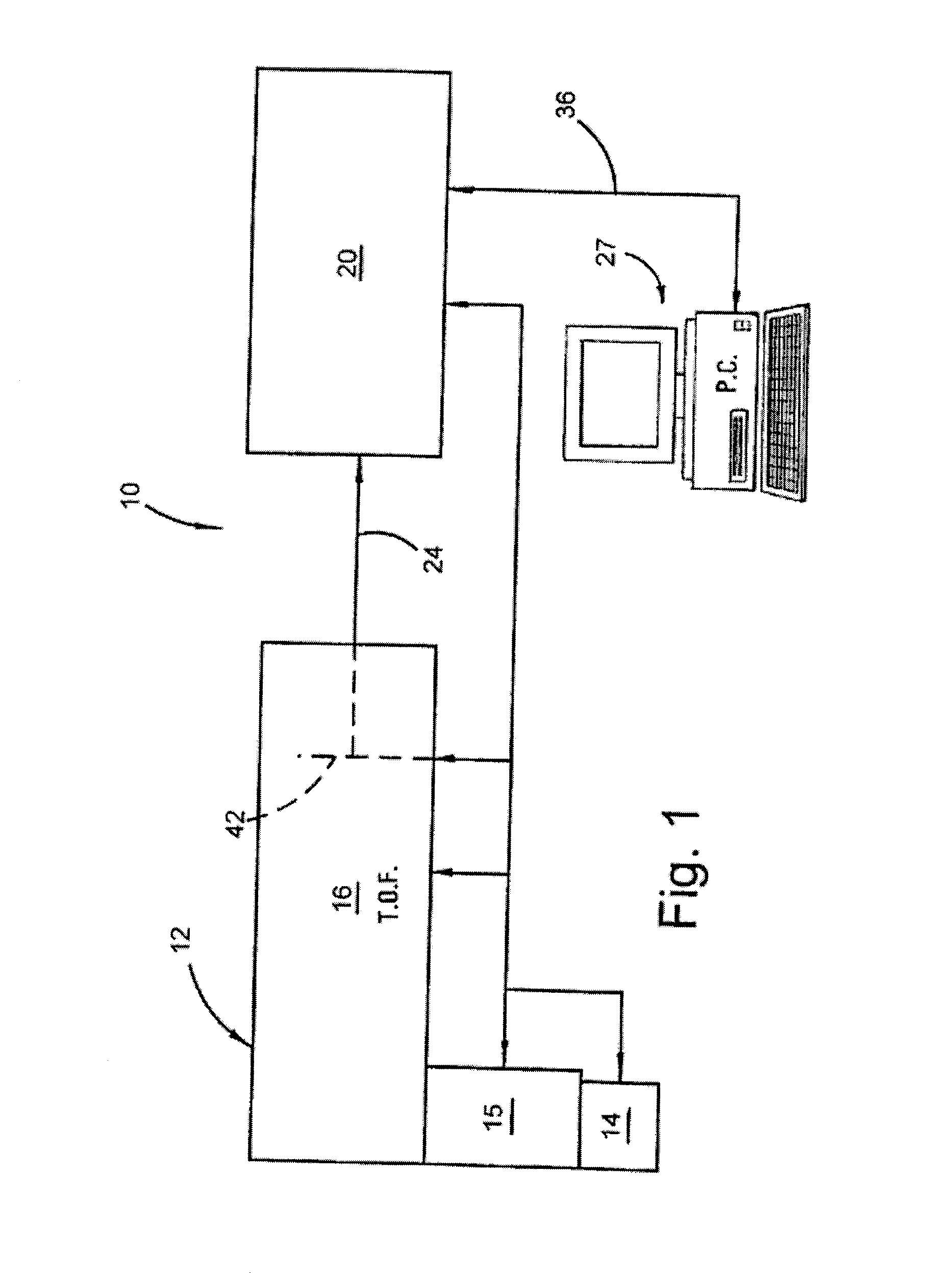 Data Acquisition System and Method for a Spectrometer