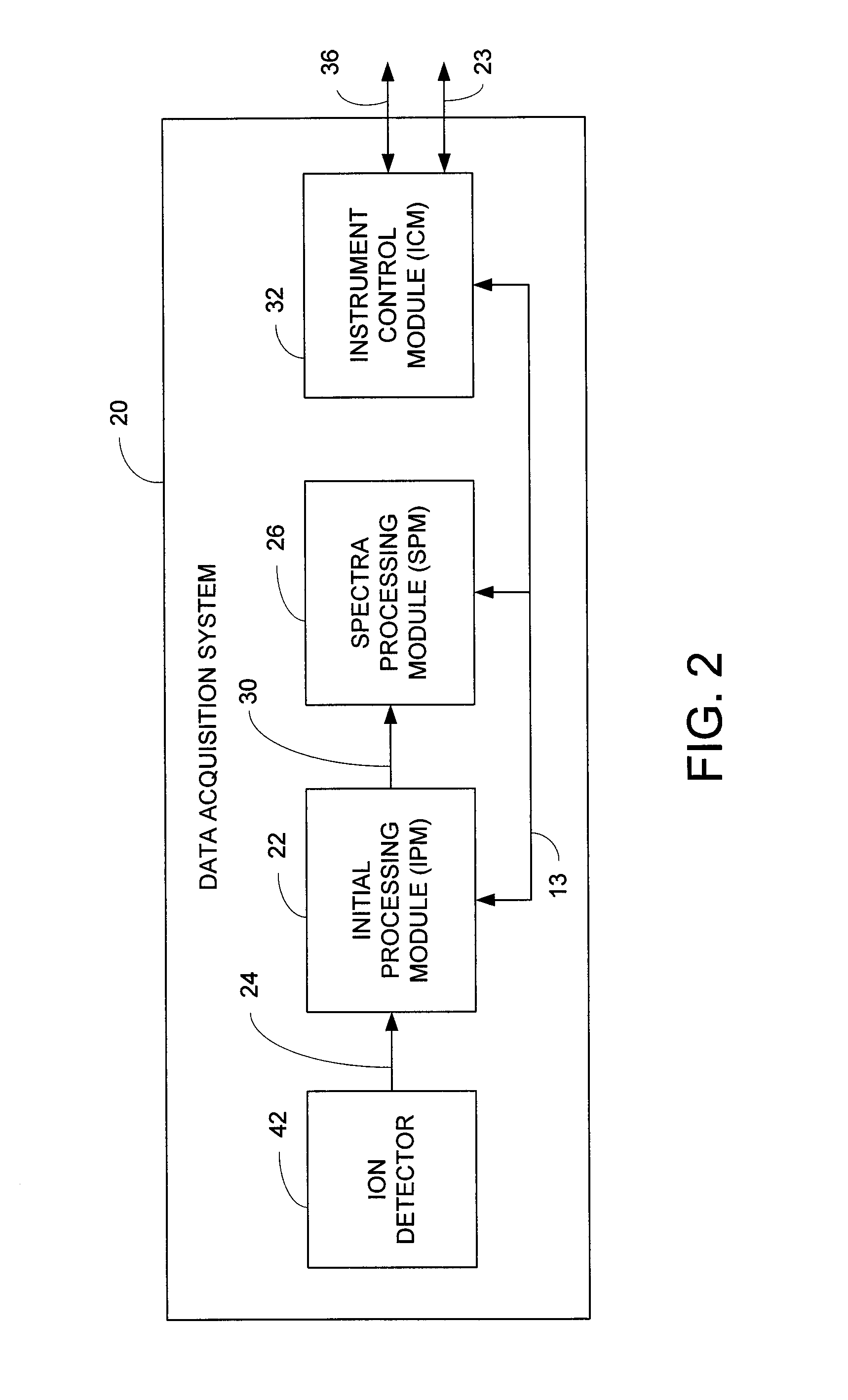 Data Acquisition System and Method for a Spectrometer