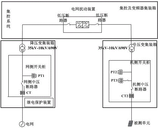 High-altitude photovoltaic power station grid disturbance simulation test system mobile detection equipment