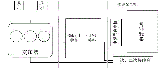 High-altitude photovoltaic power station grid disturbance simulation test system mobile detection equipment