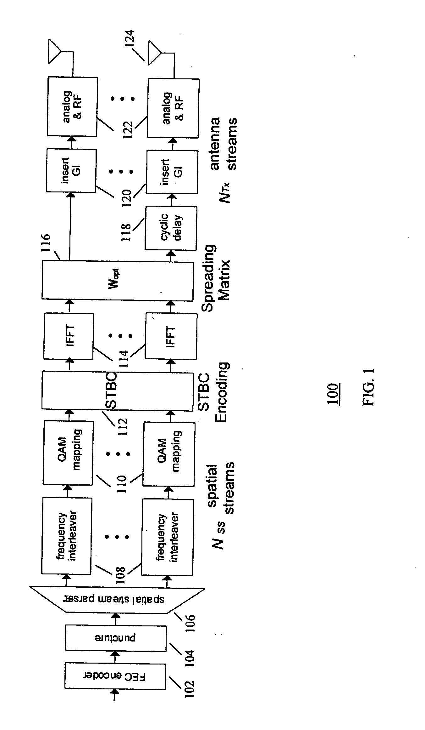 Method and system for computing a spatial spreading matrix for space-time coding in wireless communication systems